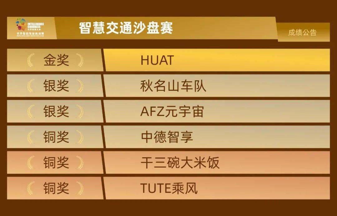 关于中南球队在激烈比拼中力克对手，跻身前列的信息