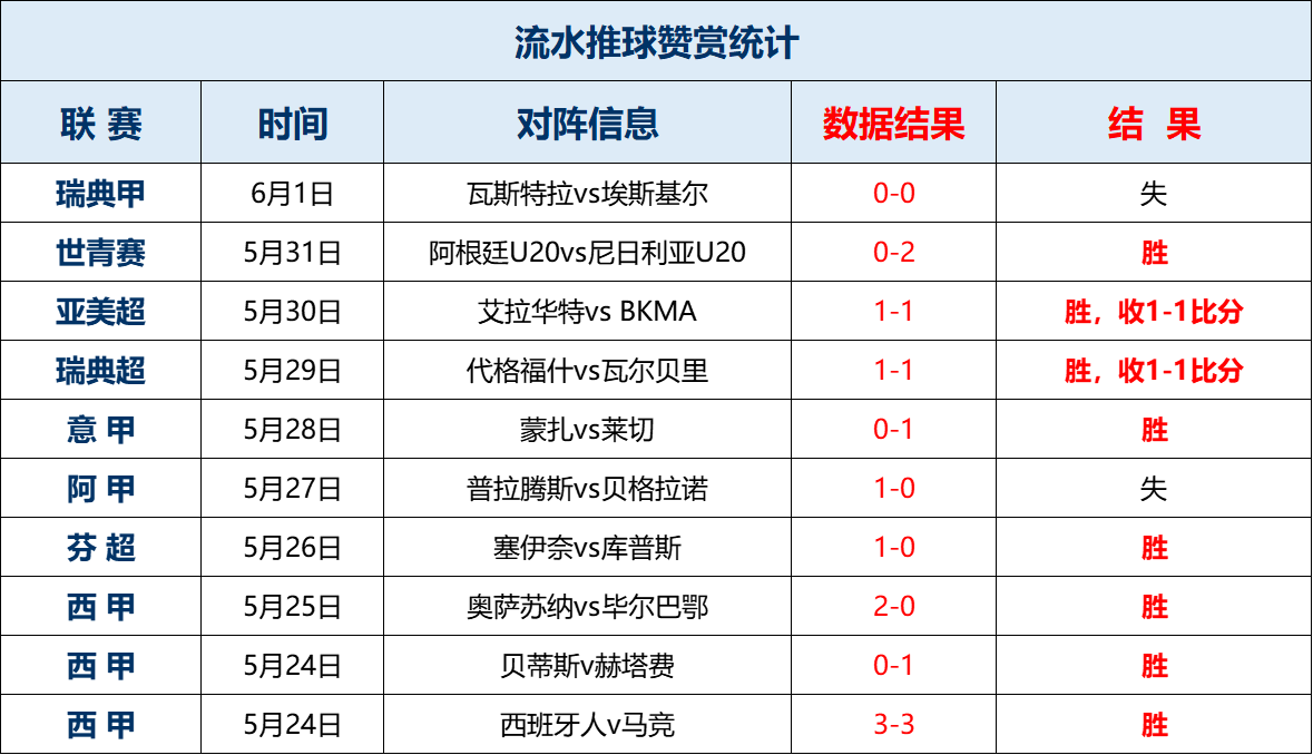 1xBit体育直播-佛罗伦萨击败萨索洛，主场获胜