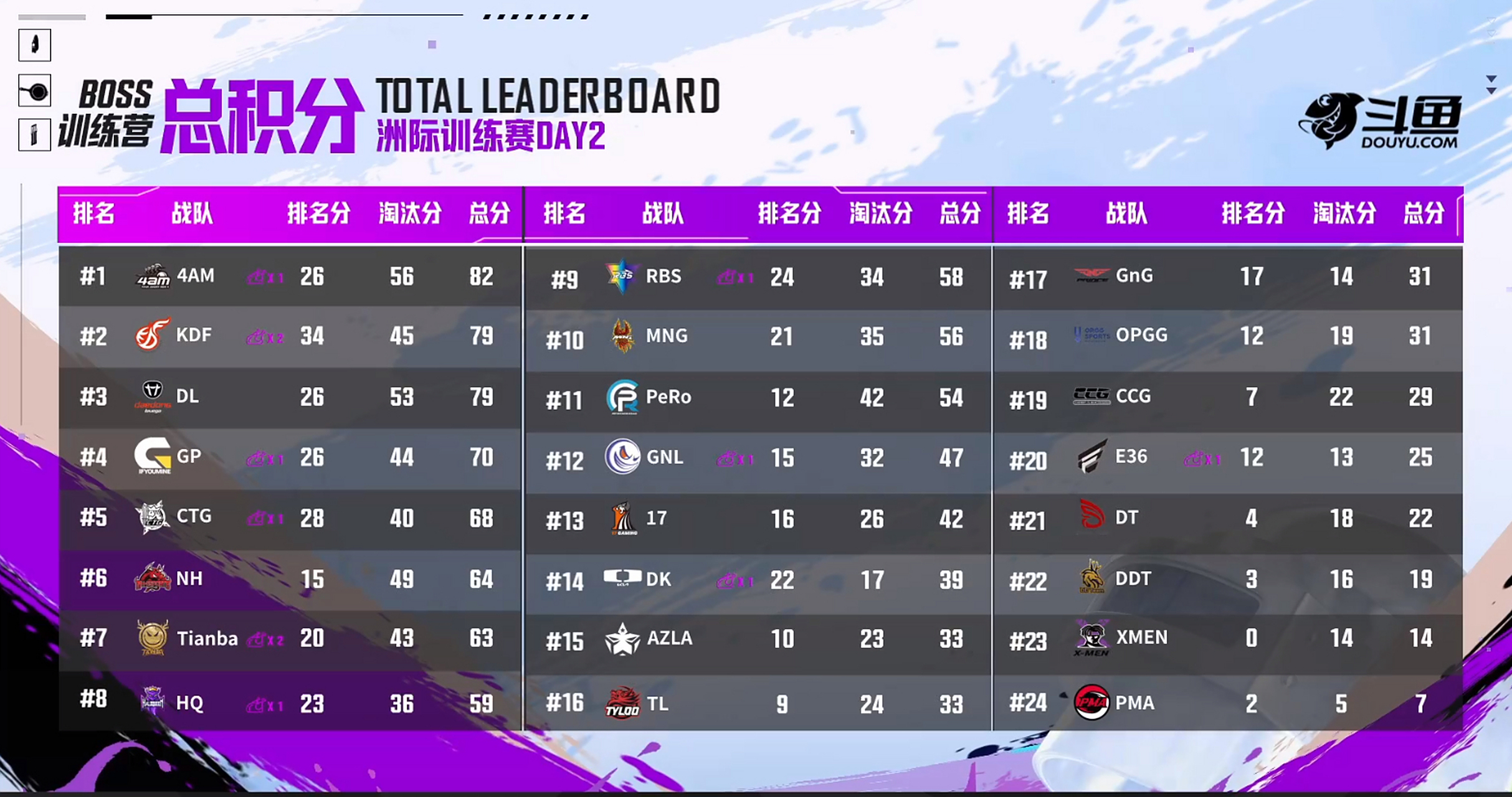 关于北美排名赛：战队实力对比谁更强的信息