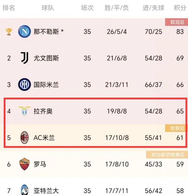 1xBit体育新闻-尤文图斯连胜领先积分榜，欧冠资格锁定的简单介绍