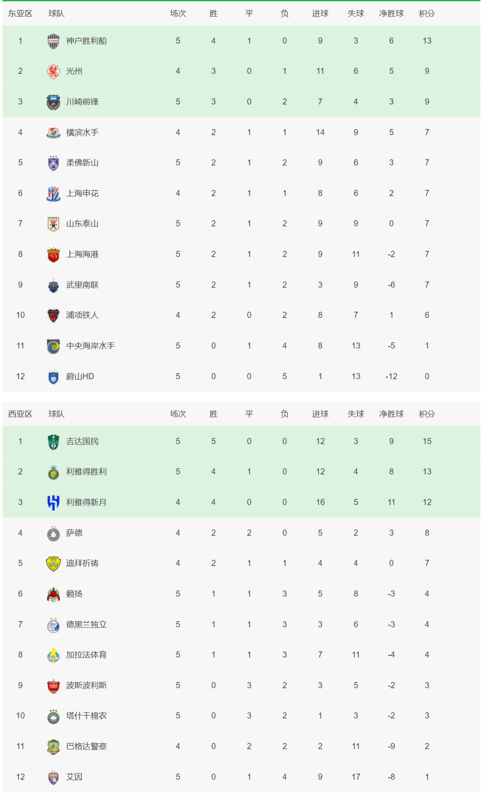 1xBit体育官网app-包含激烈角逐，球队积分榜上位争夺激烈的词条