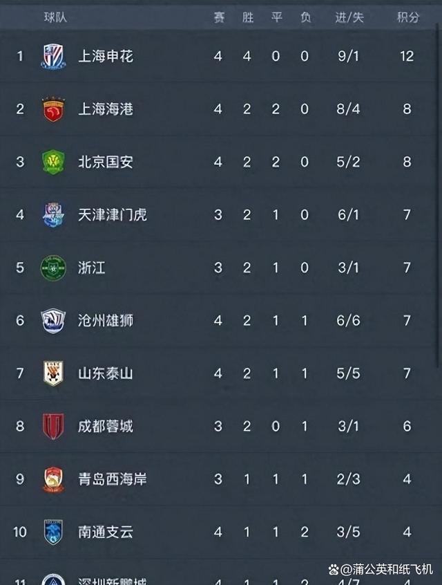 包含激烈角逐，球队积分榜上位争夺激烈的词条