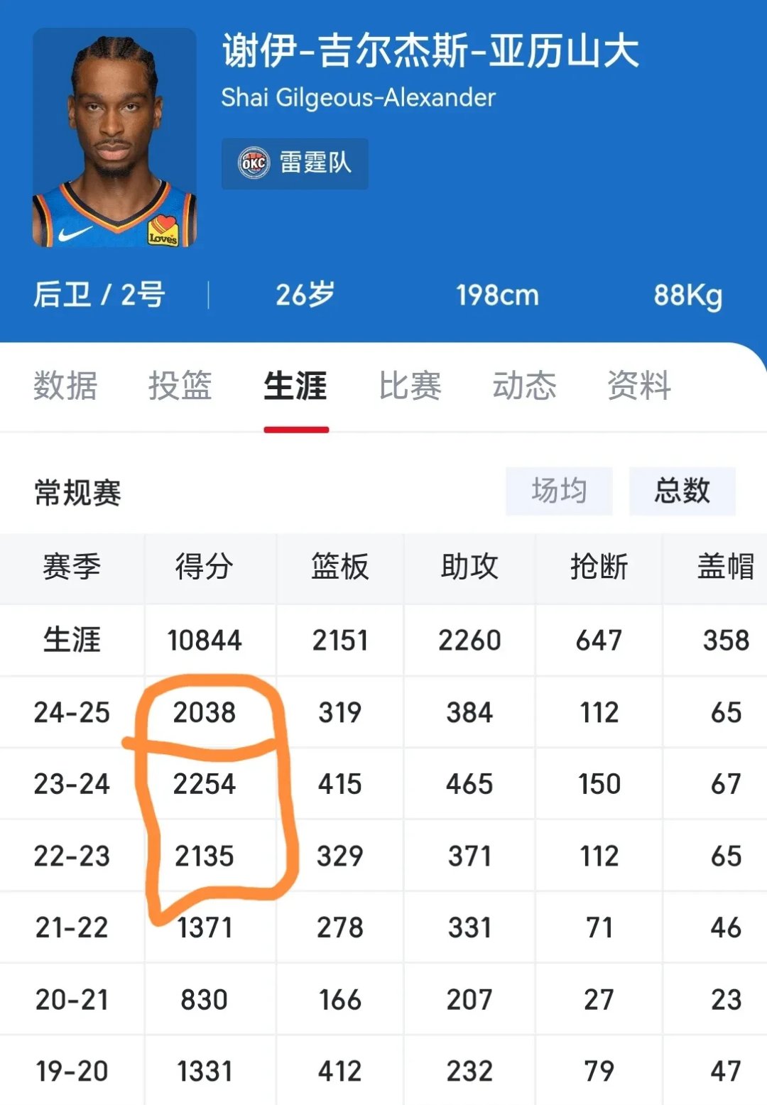 关键时刻球员的发挥决定了比赛的胜负