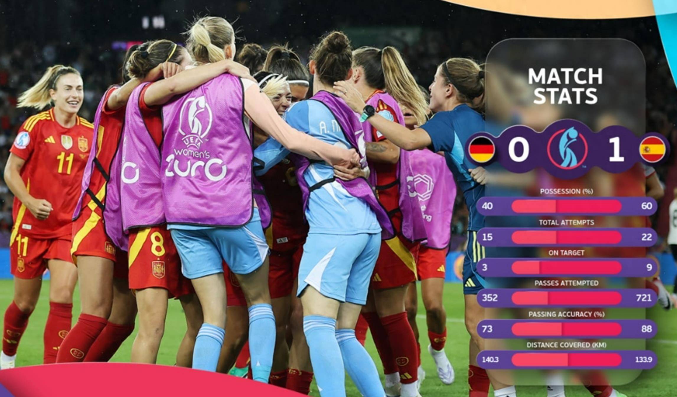 欧冠女足联赛，热门球队再下一城