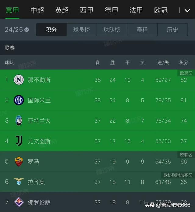 包含欧冠预测：慕尼黑有望晋级强，战绩不俗的词条