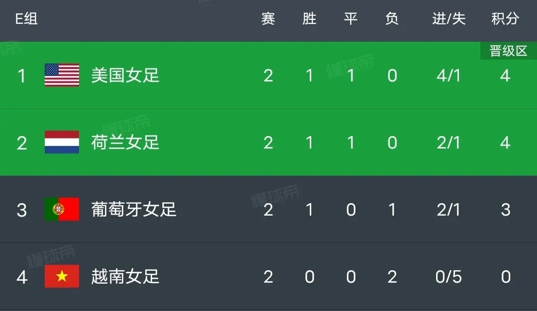 1xBit体育官方登录入口-比赛进入激烈阶段，各队淘汰赛形势如何变化的简单介绍