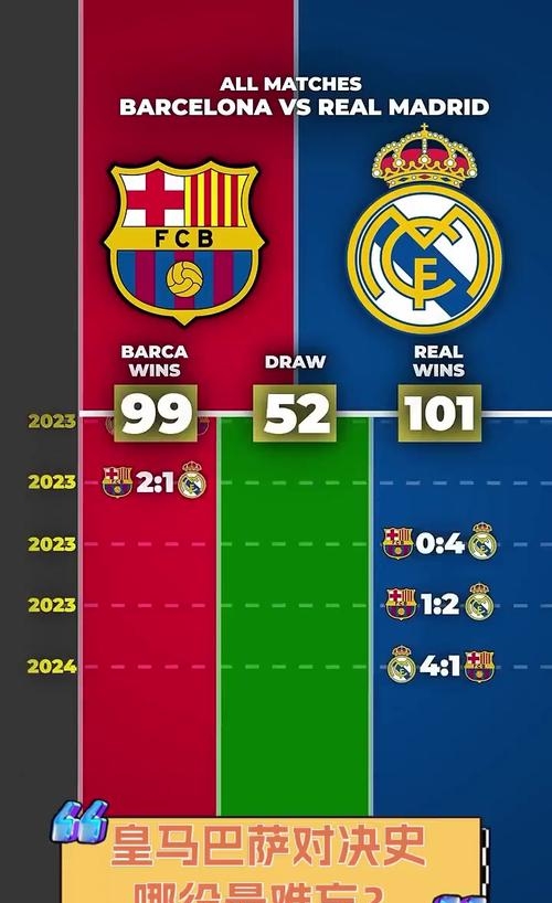 包含双雄对抗！梅西覆盖小罗，谁能笑到最后？的词条