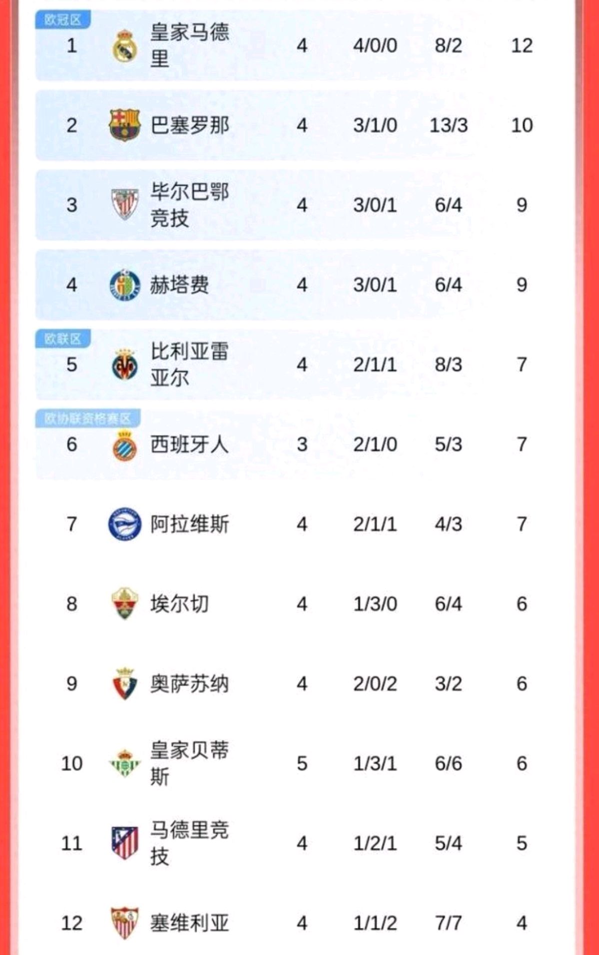 赫罗纳战平对手，积分榜略微上升的简单介绍