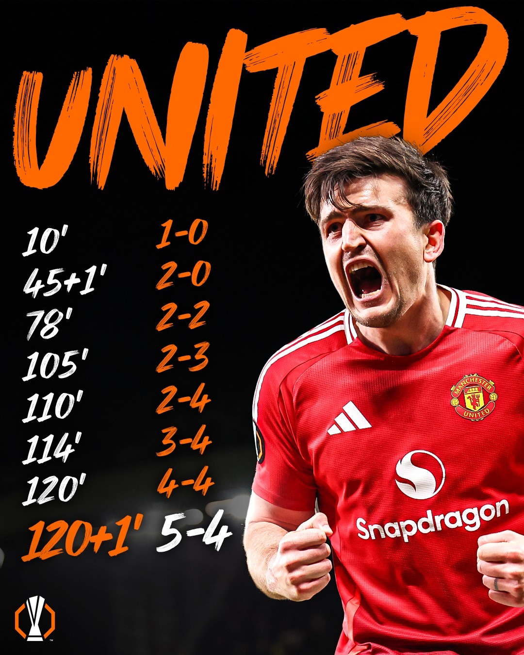 曼联客场失利，欧冠资格或浮现危机的简单介绍